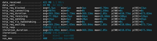 k6 metrics