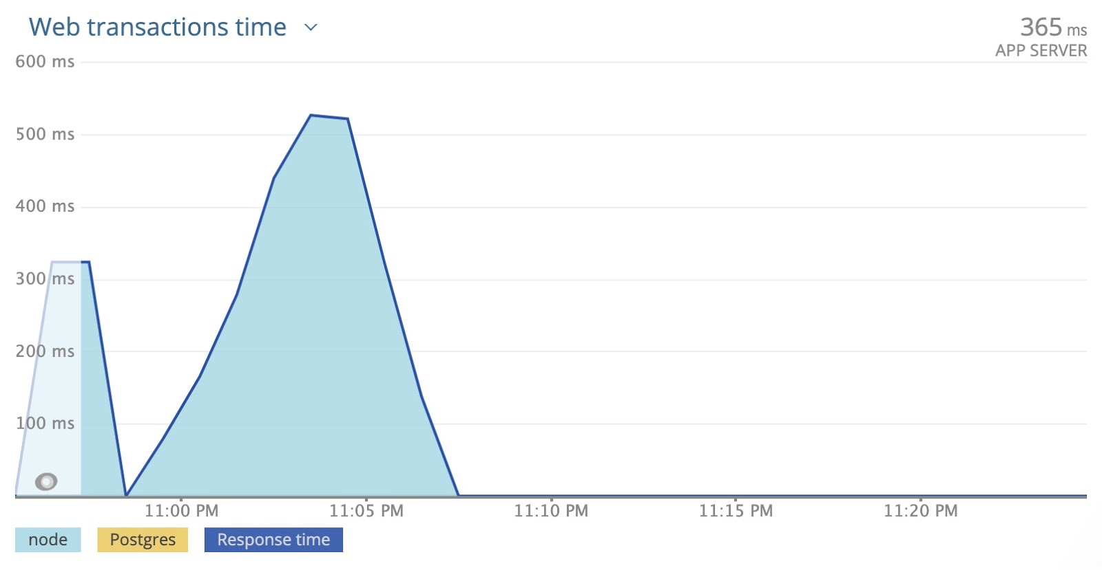 newrelic metrics